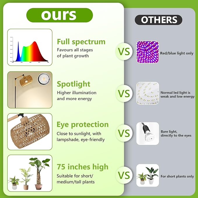 HMVPL Grow Lights for Indoor Plants Full Spectrum Plant Lights for Indoor Growing with 20W COB Grow Blub Rattan Shade Timer Standing Tall Grow Lamp for Middle Large Plants(75'' Height Adjustable)