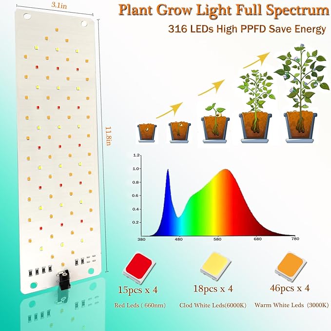 Grow Light40W Ultra-Thin Panel Grow Lights for Indoor Plants316LEDs Full Spectrum Grow Lights for Under Cabinet Plant Grow Lamp with 3/9/12H Timer10 Dimmable Levels for Plants Growing (4pcs)