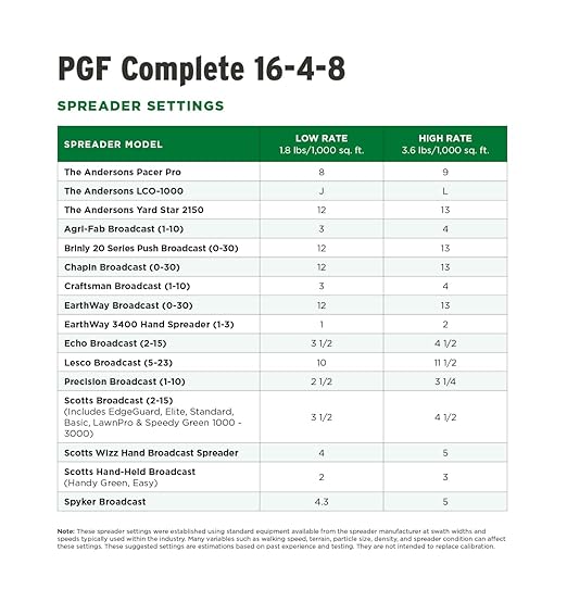 The Andersons Professional PGF Complete 16-4-8 Fertilizer with 7% Humic DG 5000 sq ft