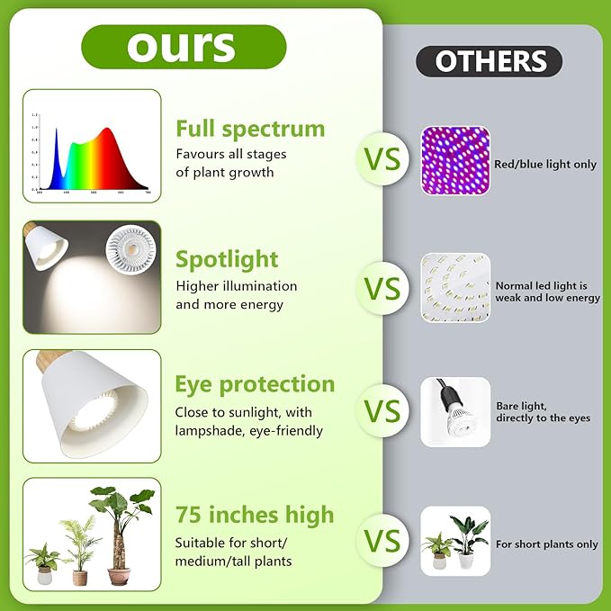 HMVPL Grow Lights for Indoor Plants Full Spectrum Plant Lights for Indoor Growing with 20W COB Grow Light Blub 4/8/12H Timer Standing Tall Grow Lamp for Middle Large Plants(75'' Height Adjustable)