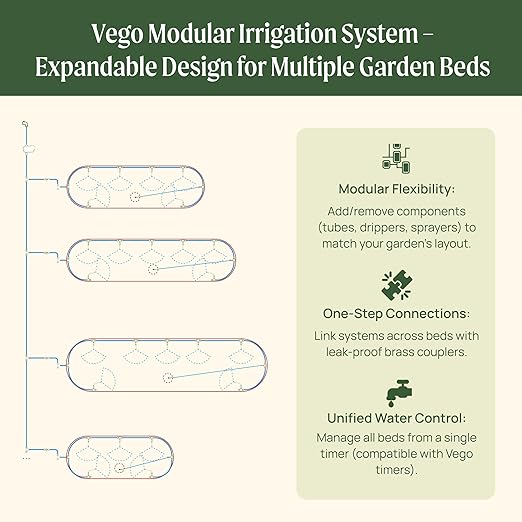 Vego Garden Irrigation Kit - Drip Irrigation System for Raised Garden Beds Efficient Watering Solution for Vegetables Flowers and Plants Easy DIY Installation