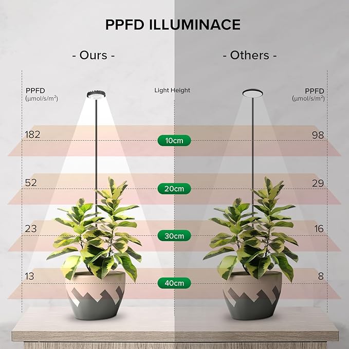 Plant Grow Lights Clip on Grow Light for Indoor Plants Full Spectrum LED Plant Lights for Indoor Growing with Timer4-Level Dimmable for Growth Small Grow Lamps 2 Pack