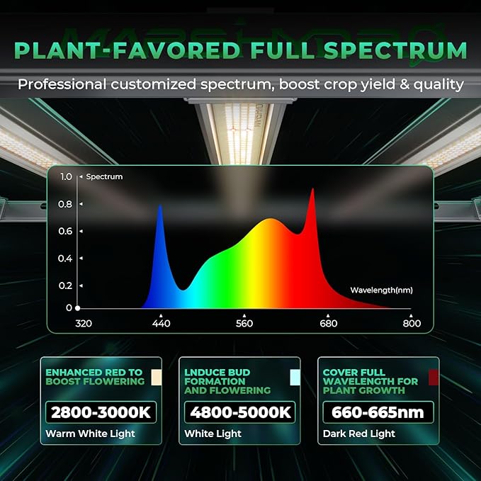 2025 New MARS HYDRO 800Watt FC-E8000 Foldable LED Grow Light 5x5ft Full Spectrum Grow Light Bar Commercial Plant Growing Lamp for Vertical Farming