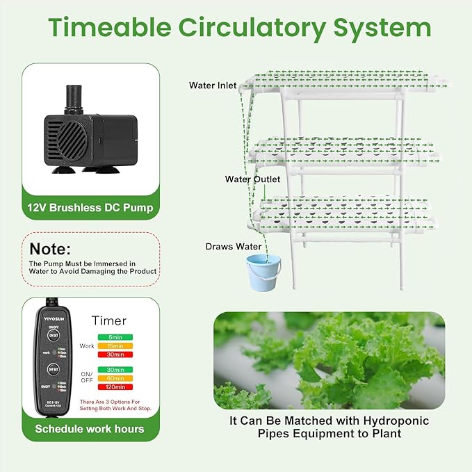Upgraded Hydroponics Growing System108 Plant Sites 3 Layers 12 Food-Grade PVC-U Pipeshydroponics Growing System Kit Gardening Systems Grow Kits with Water Pump Timer nests Basket and Sponge