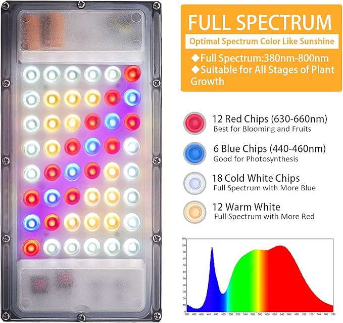 LBW LED Grow Light with Stand Full Spectrum 150W for Indoor Plants Adjustable Tripod Stand 15-47 Inches