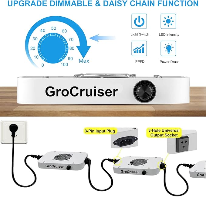 2000W Dimmable LED Grow Light 3x3 2x4ft Grow Tent Light with 1176PCS LEDs UV-IR Included Full Spectrum Plant Growing Lamps for Indoor Plants Seeding Veg Flower with Daisy Chain