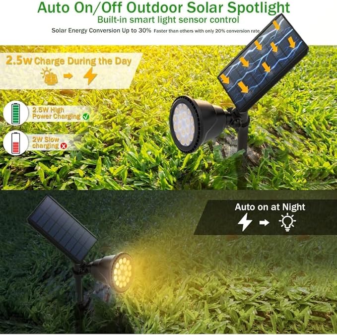 Solar Spot Lights Outdoor Waterproof Solar Landscape Spotlights 18 LED 2-in-1 Uplights Adjustable Flag Pole Lights Solar Powered 3000k Warm White for Garden Yard Driveway Pathway