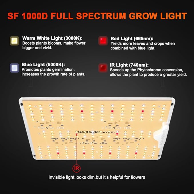 Spider Farmer 62% RH 8g Size Two-Way Humidity Control Packs 10 Packs Each Maintains Freshness for 1 oz and SF1000D LED Grow Lights with Samsung LM301B Diodes Full Spectrum Grow Light