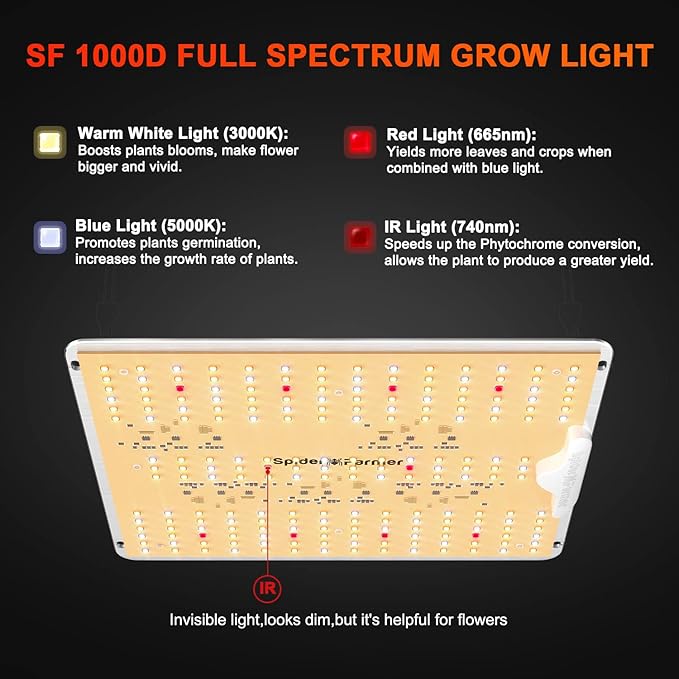 Spider Farmer 2025 New SF1000D 2Pack LED Grow Light with Samsung LM301B Diodes Deeper Penetration &amp IR Lights Full Spectrum Growing Lamps for Indoor Plants Seedlings Vegetables Flowers 2x4 Grow Te