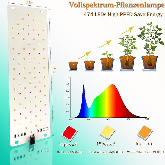 Grow LightUltra-Thin Panel Grow Lights for Indoor Plants474LEDs Full Spectrum Grow Lights for Under Cabinet Plant Grow Lamp with 4/8/12H Timer10 Dimmable Levels for Plants Growing (6pcs)