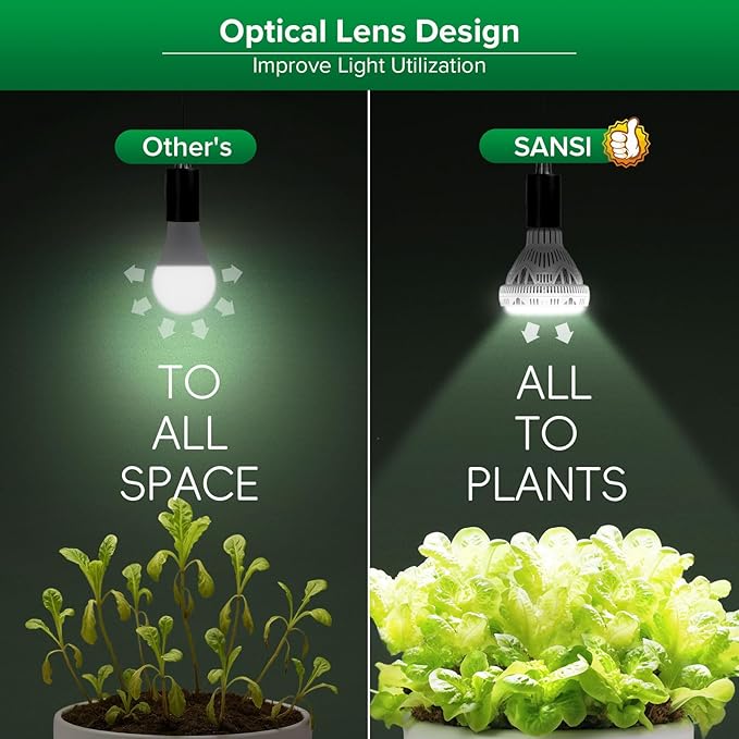SANSI Dimmable Grow Light Bulb Full Spectrum High PPFD 30W Grow Bulb (450 Watt Equiv) with Remote Auto On Off Timing 4 8 12 Hrs Energy Saving Plant Light Bulb with E26 Base for Indoor Plants