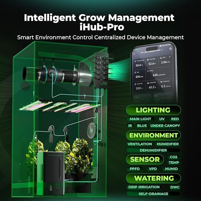 MARS HYDRO FC1000W LED Grow Light Samsung LM301H EVO and iHub-Pro 10AC Power Strip Kit 10-Outlet All-in-One Smart Grow Room Hub