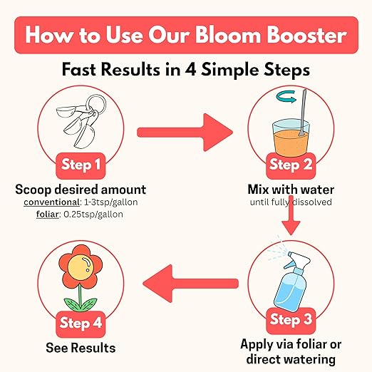 Bloom Booster - Flower Fertilizer for Indoor and Outdoor Plants - Blooming Promoter - Potted Plant Food - Water Soluble Flower Fertilizer - for Roots and Flowers - Tech Grade Raw Materials (3lb)