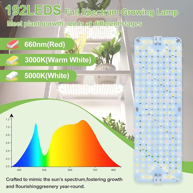 4Pack 2026 Ultra-Thin Panel Grow Lights for Seed Starting Vegetables Greenhouse &amp Under Cabinet &amp Shelf Plants with Timer 4/8/12/16/20H Free Connect Full Spectrum Indoor LED Plant Growing L