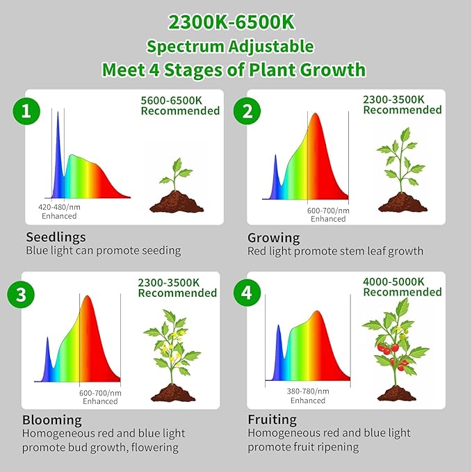 chiphy Grow Lights 85 Full Spectrum Plant Light for Indoor Plants 4/8/12H Timer 40W Grow Lamp 10 Dimmable Brightness Height Adjustable Ideal for Large Tall Plants