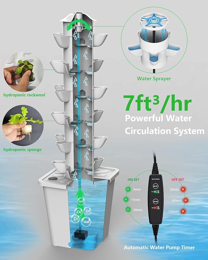 Hydroponic Tower Growing System Kits30 Pods Vertical Indoor Garden360° Full-Spectrum Lighs Automatic Water Circulation SystemSuitable for Leafy Greens and Herbs