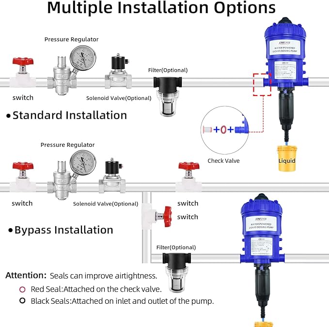 GEN Ⅱ 0.2-4.5% Fertilizer Injector Automatic Chemical Liquid Dosing Pump13.21GPMPOM HousingWater Powered Liquid Dispenser for Drip Irrigation Garden Greenhouse Livestock Water Well