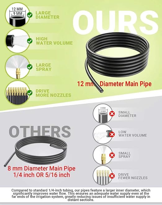 Drip Irrigation System 360 Adjustable Mist Sprayer Nozzle High Volume Water Flow Rotating Sprinkler Head for GardenPatioPotted PlantsEasy Install Fine Misting to Jet Spray (100FT+26Nozzles)