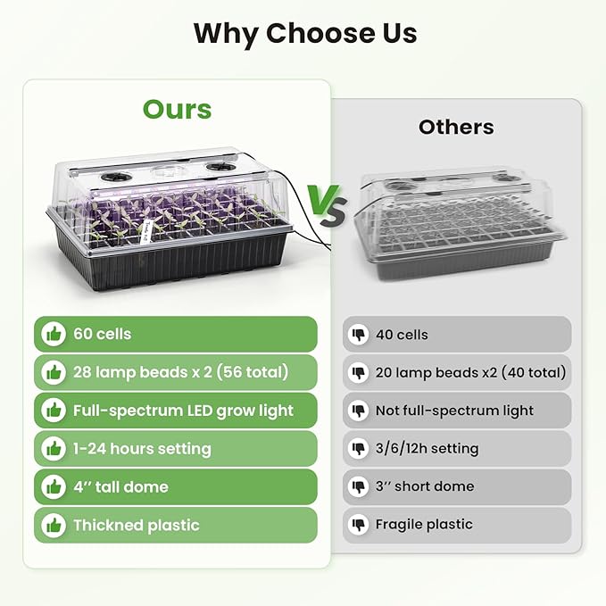 BAOSHISHAN 60 Cells Seed Starter Tray and 40 Pods Hydroponic Tower