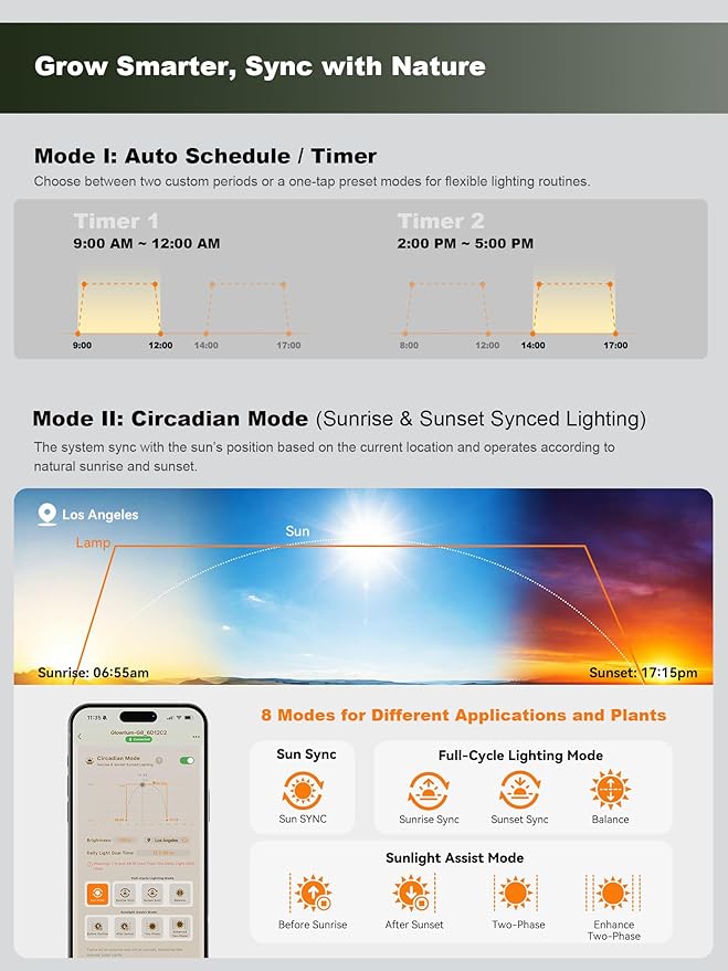 GLOWRIUM Smart LED Grow Lights for Indoor Plants G4 12W Full Spectrum 3500K with Grow lamp Bluetooth App Control 10-Level Dimming Gooseneck Height Adjustable 16-23 Auto Timer (Black 12W)