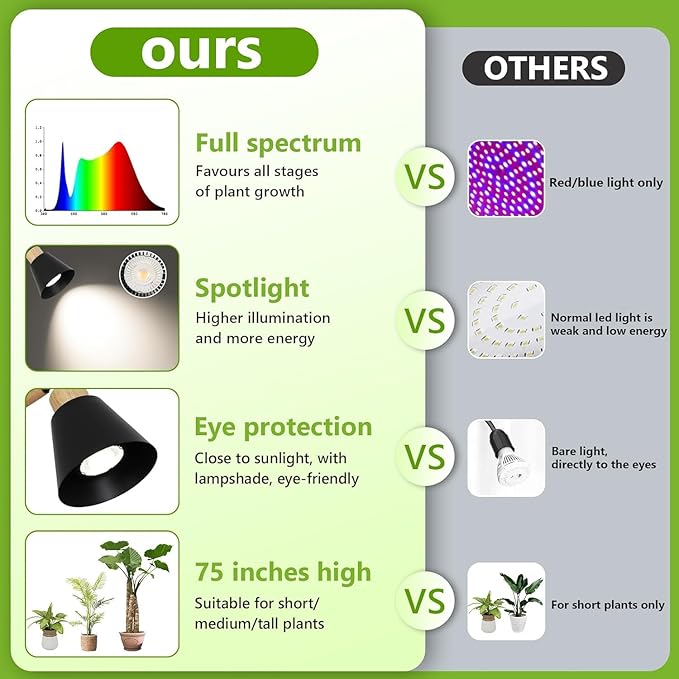 Full Spectrum Grow Lights for Indoor Plants – 20W COB Plant Light with 4/8/12H Timer Height Adjustable Standing Lamp (Up to 75) for Medium &amp Large Indoor Plants