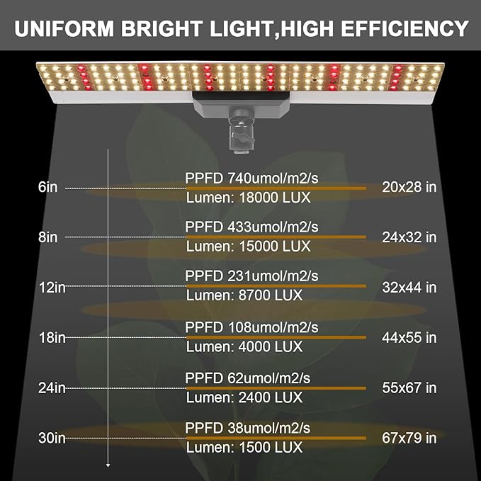 JCBritw 60W LED Grow Light on Stand for Indoor Plants Desktop Plant Growing Lamp Full Spectrum with IR 90 Degree Lens Tabletop Plant Light for Seed Starting Seedlings Veg Fruits and Flower