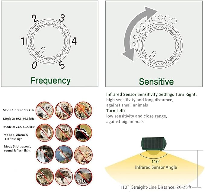 Broox 2026 Upgraded Solar Animal Repellent Cat Repellent Outdoor Squirrel Repellent Deer Repellent Ultrasonic pest Repeller Waterproof IP 65 Motion Detection Dog Raccoon Skunk Rabbit Rodent