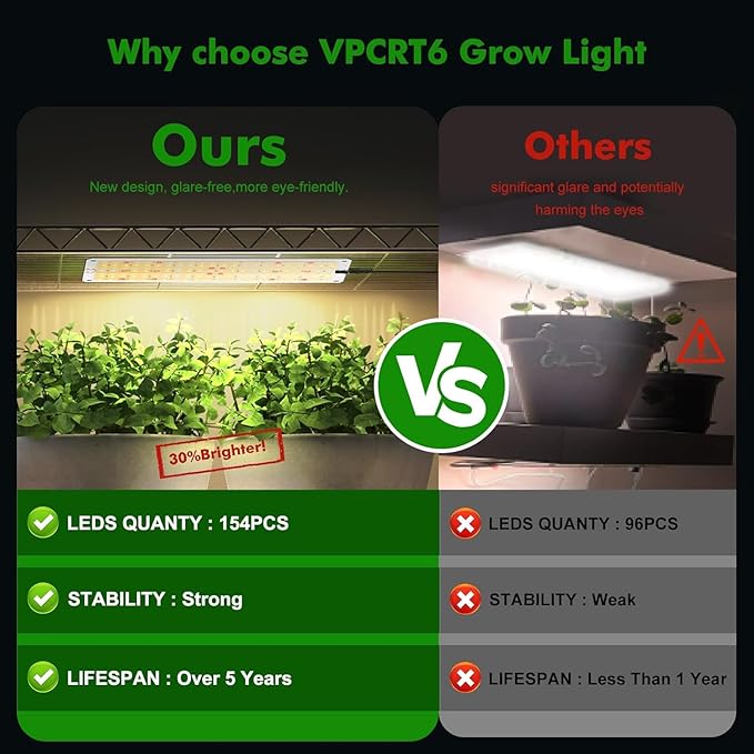 LED Grow Lights for Shelves 4pack Grow Lights for Indoor Plants616LEDs Full Spectrum Grow Light for Under Cabinet Plant Grow Lamp with 3/9/12H Timer10 Dimmable Levels for Plant Growing