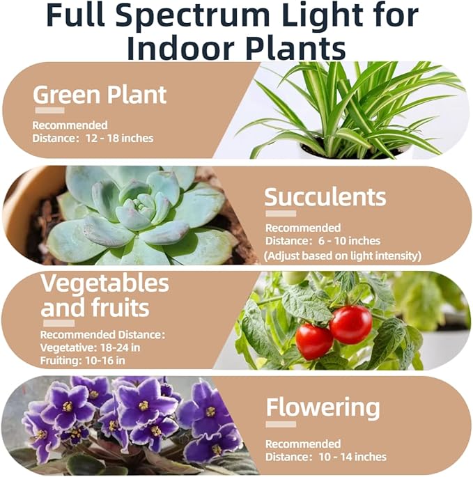 V.C Formark Grow Lights for Indoor PlantsFull Spectum with Timer &ampDimmablefor HerbsSucculents