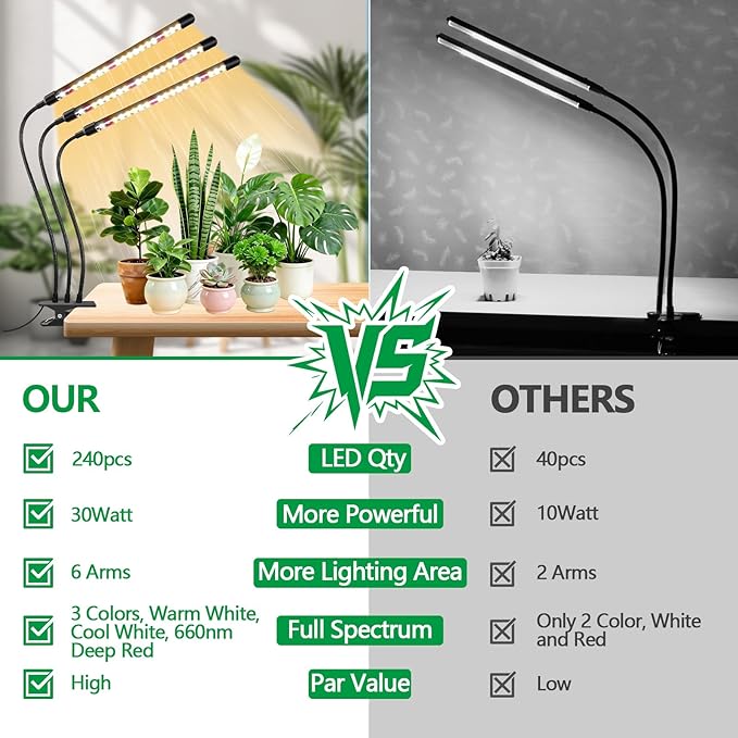 3head Plant Lights 2Pack Grow Lights for Seed Starting Full Spectrum Growing Lamps with Clip for Indoor Plants Auto ON &amp Off Timer 3/9/12H 3 Switch Modes 10-Level Dimmable Brightness