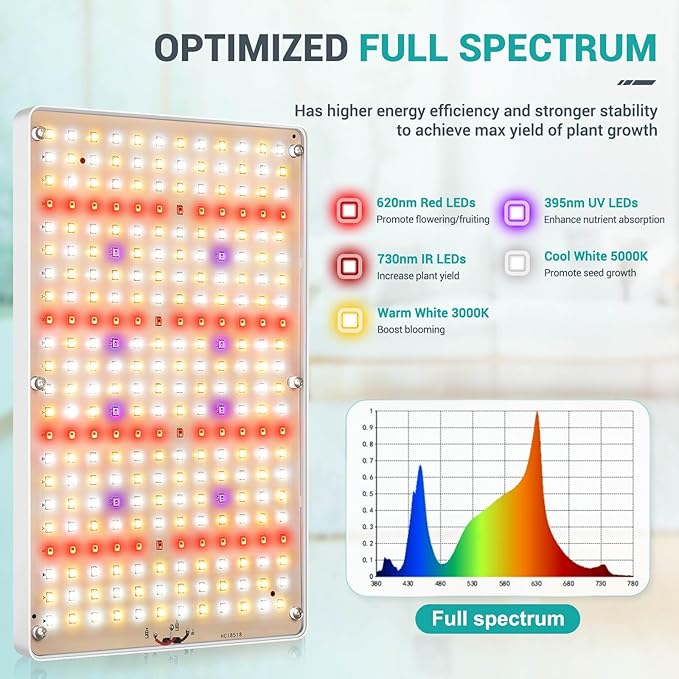 DragonLight Upgrade Desk LED Grow Lights Full Spectrum Dimmable Grow Light with Remote Control for Greenhouse and Indoor Plant Veg and Flower Growing [Tabletop]