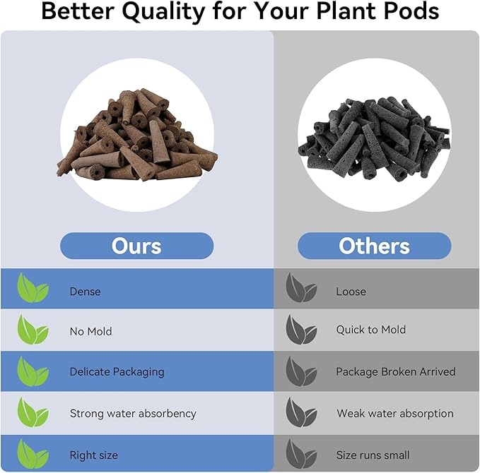 inbloom 12 Pods Hydroponics Growing System and 50 Pcs Hydroponic Grow Sponges