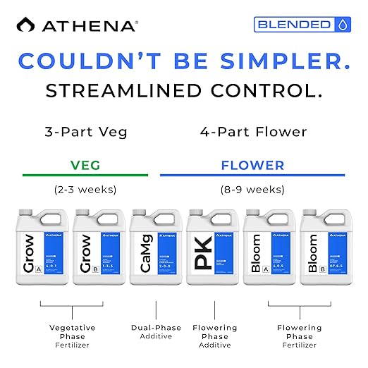 Athena Blended Grow A&ampB | 2-Part Vegetative Liquid Fertilizer for Hydroponics &amp Soil | Plant Food for Veg Stage Growth | NPK A 4-0-1 | B 1-3-5 | 32 Ounce