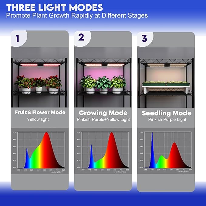 Under Cabinet Grow Light Under Shelf Grow Lights for Indoor Plants Full Spectrum with Auto Timer 3/9/12H Adjustable Lighting Color Ultra-Thin Grow Light Panel for Seed Starting Plants 4Pack