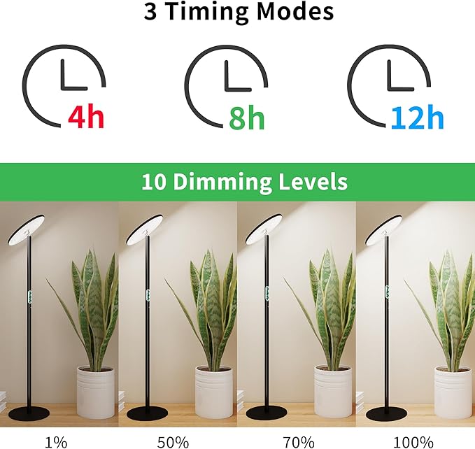 chiphy Desk Grow Lights for Indoor Plants Full Spectrum LED Plant Light 40W Aluminum Tabletop Grow Lamp Automatic Timer 4H/8H/12H 16''-30'' Height Adjustable Remote for Large Small Plants