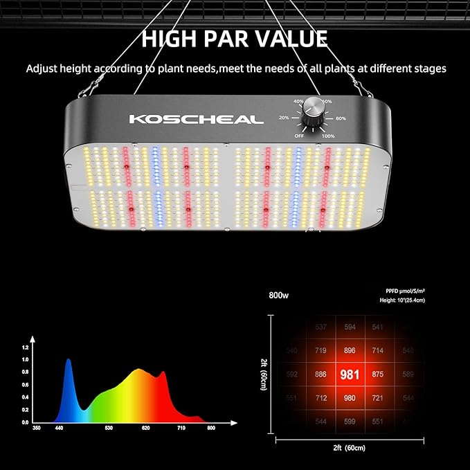 KOSCHEAL KC800 LED Grow Light80W Full Spectrum Led Grow Lights for Indoor Plants2.9μmol/J PAR Plant LightVeg Bloom LightDaisy Chain Dimmable Grow LampBuilt-in Silent Fan