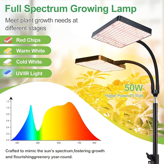 2026 2Head Grow Light with Stand 50 Watt Power Draw Big Coverage and Bright Enough for Indoor Large and Tall Plants Bonsai Tree 40-64 Height Adjustable
