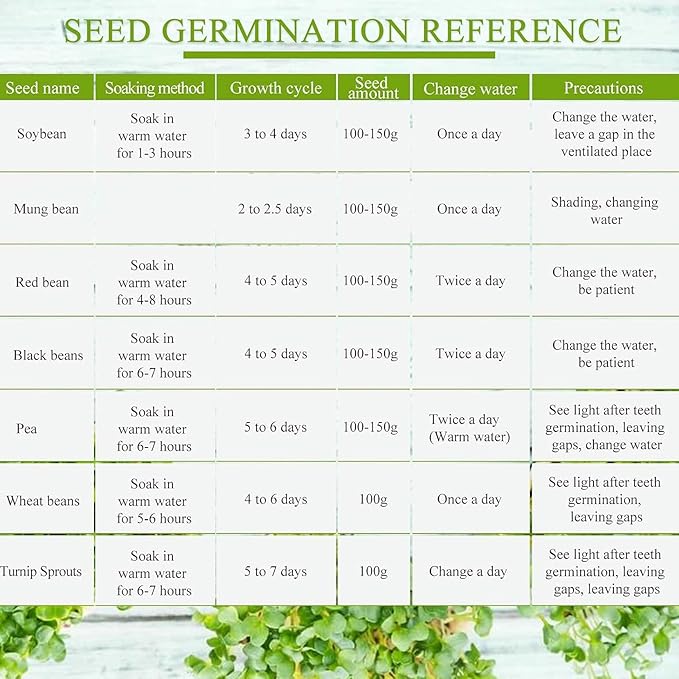 Automatic Sprouter Bean Growing Machine 3 Layers Germination Tank Seed Germination Machine LED Display Time Control 360° Automatic Spray for Every HOM