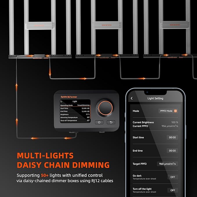 Spider Farmer G4500 Cost-Effective 320W 2x4 Coverage LED Grow Lights Full Spectrum Dimmable Bar Style Led Growing Lamp for Indoor Plants Upgraded Smart App Control