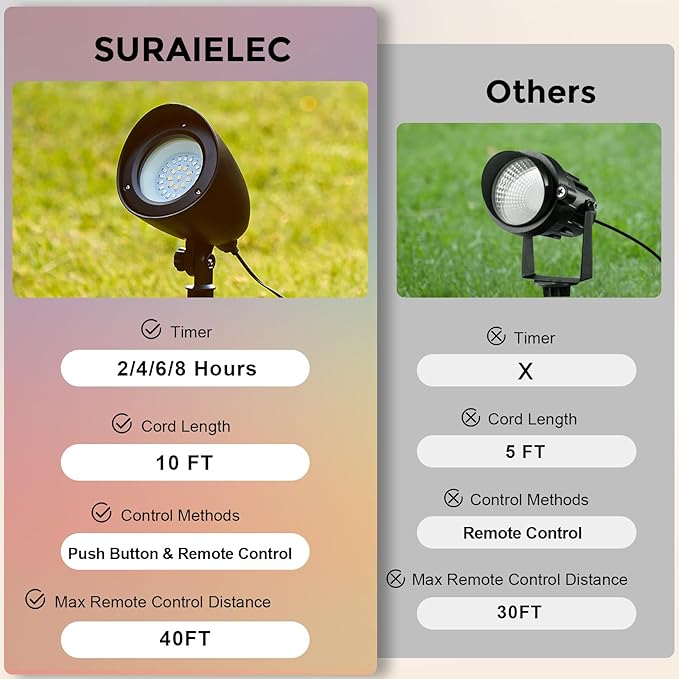 SURAIELEC LED Spotlight Remote Control Spot Lights Outdoor Indoor Plant Uplighting with Base Landscape Light for Yard Trees Holiday Decor Red Green Yellow Warm Glow Waterproof 10FT Cord