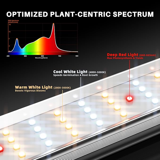 Spider Farmer SE5000 480W LED Grow LightSmart Remote App Control Full Spectrum Dimmable Daisy Chain Bar Style Growing Lamp for Indoor Plants 4x4ft Coverage