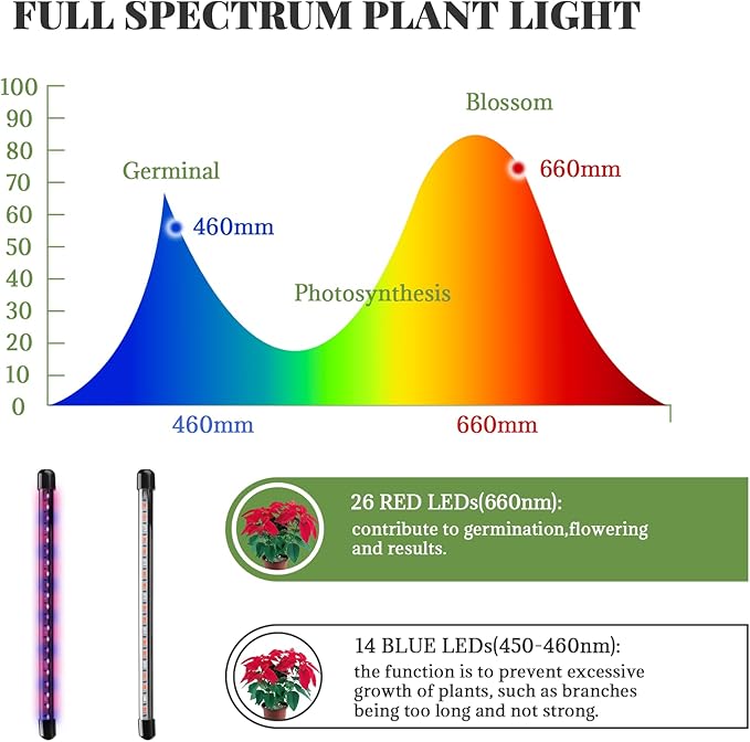 Grow Lights for Indoor Plants - Red &amp Blue Spectrum LED Plant Light with Auto 3/9/12H Timer 10 Dimmable Levels &amp Sturdy Gooseneck - Ideal for Herbs Succulents Houseplants in Home/Office (1