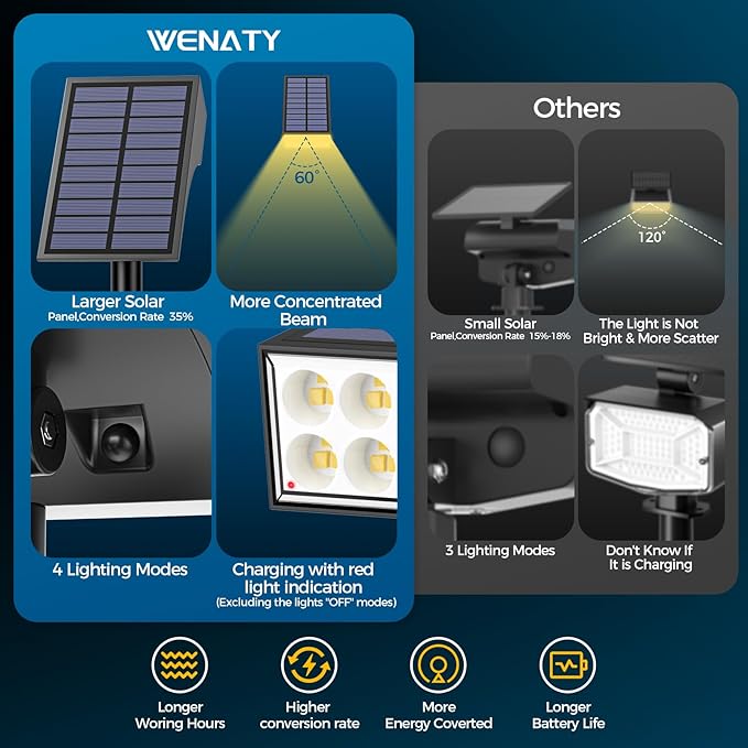 Solar Spot Lights Outdoor Waterproof IP65 Bright LEDs Solar Landscape Lighting for Outside Garden Yard Solar Powered Spotlights for Accent Uplighting Backyard Statue Palm Tree 2 Pack/Warm