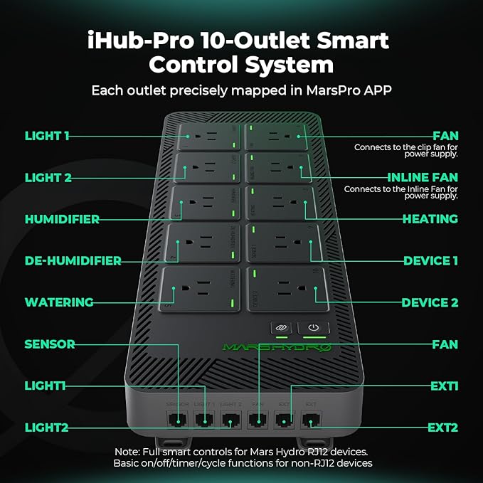 MARS HYDRO TS 3000 420W LED Grow Light for Indoor Plants Full Spectrum Commercial Grow Daisy Chain Plant Growing Lamp and iHub-Pro 10AC Power Strip Kit 10-Outlet All-in-One Smart Grow Room Hub