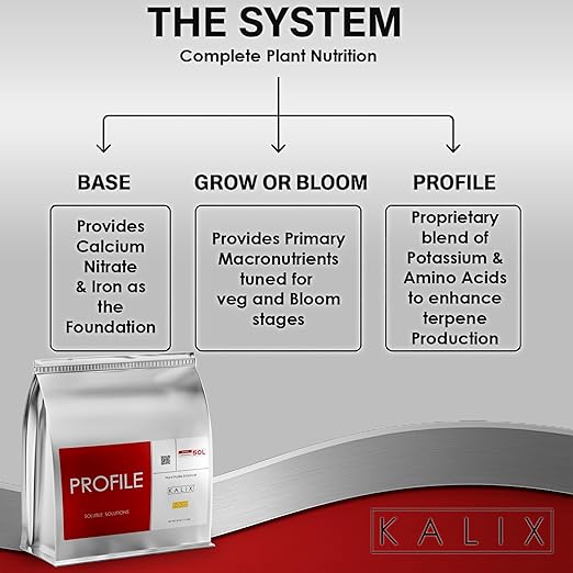 KALIX Profile 1-0-22 Bloom Finisher | High-Potassium Water-Soluble Fertilizer for Late-Stage Flowering &amp Ripening | Clean Plant Supplement for Soil Hydro &amp Drip Systems | 25lb