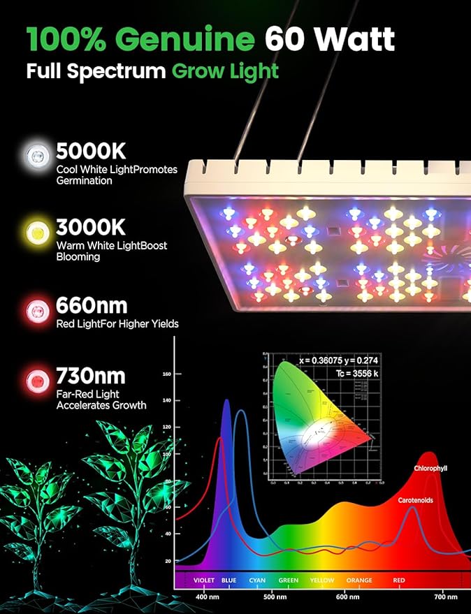 LetPot 60 Watt Plant Grow Lights for Indoor Plants Full Spectrum Smart APP Control 8-Level Adjustable Light Hanging &amp Stand Use Aluminum Cooling 270° Foldable 360° Rotation 2x2ft Coverage