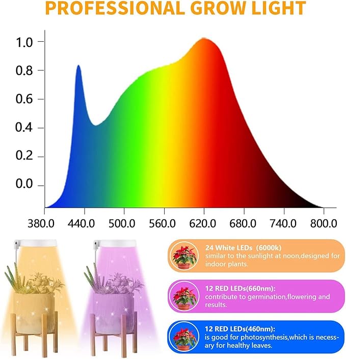 3X LED Grow Light Plant Lamp for Indoor Plants GrowingAuto Timer 4/8/12/18 for Bonsai Succulents Small Plants