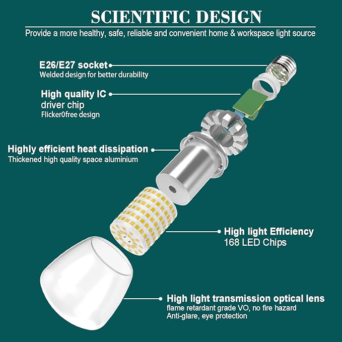 LED Light Bulbs A19 250 Watt Equivalent Bright LED Bulbs 3670LM 3000K Warm White 27W E26 LED Corn Light Bulb Non-Dimmable 2-Pack
