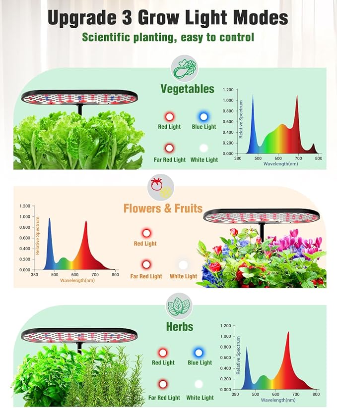 Hydroponics Growing System Kit 16 Pods Indoor Garden with 28W Full Spectrum LED Grow Light Auto Timer 3 Smart Light Modes 8L Large Herb Garden Ideal Gardening Gift for Women Men (Black)