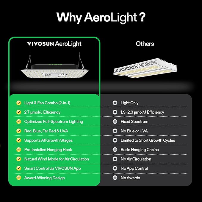 VIVOSUN AeroLight A100SE LED Grow Light 100W with Integrated Circulation Fan Compatible with App Used with Growhub Controller E42A/E25 to Achieve More Functions for 2x2/3x3 Grow Tent